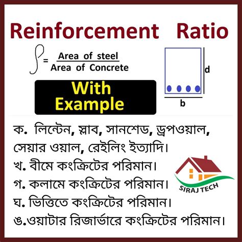 How to rod calculation in percentage | পার্সেন্ট অনুযায়ী রডের হিসাব