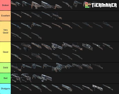 Hunt: Showdown Weapons Tier List (Community Rankings) - TierMaker