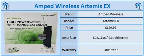 Amped Wireless Artemis-EX AC1300 Range Extender Review