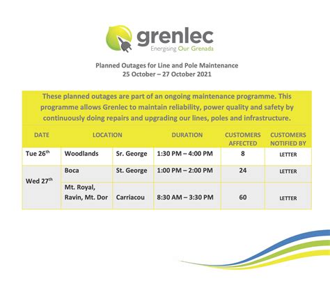 Planned Outages 25 October – 27 October 2021 – GRENLEC