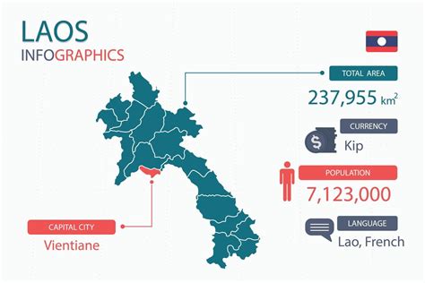 Laos map infographic elements with separate of heading is total areas ...