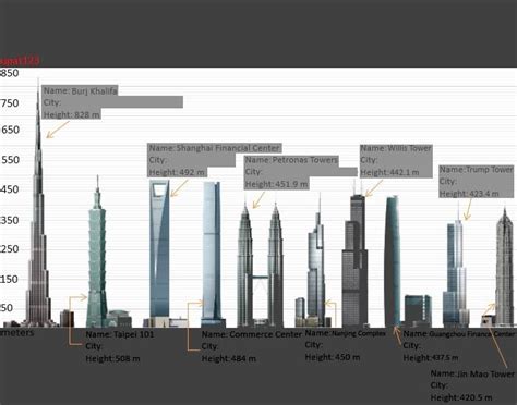 10 Tallest Buildings (2010)(City) Quiz