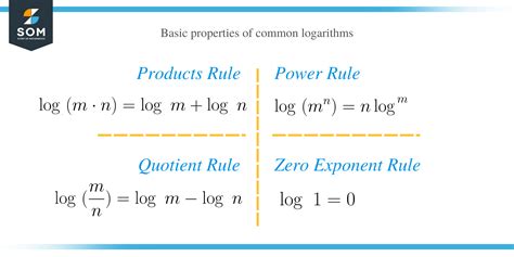 Example Of Natural Logarithm