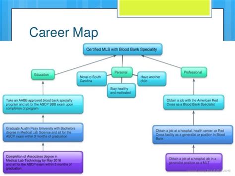 careermap - DriverLayer Search Engine