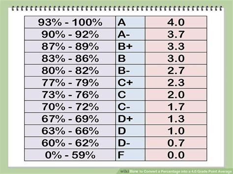 Percentage to gpa - QaiserRachel