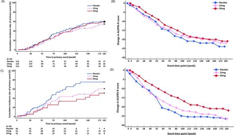 Ultra-high-dose methylcobalamin in amyotrophic lateral sclerosis: a ...