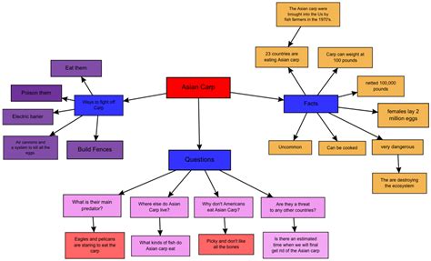 Concept Mapping As a Formative Assessment Method