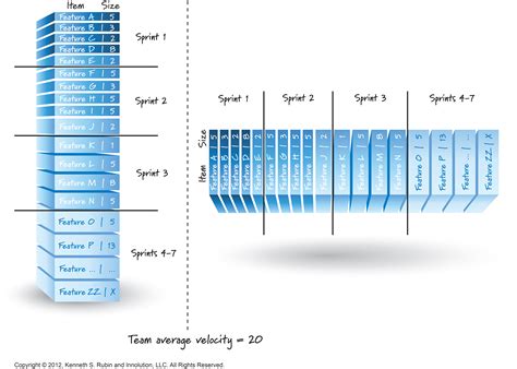 Scrum Release Planning Template Excel