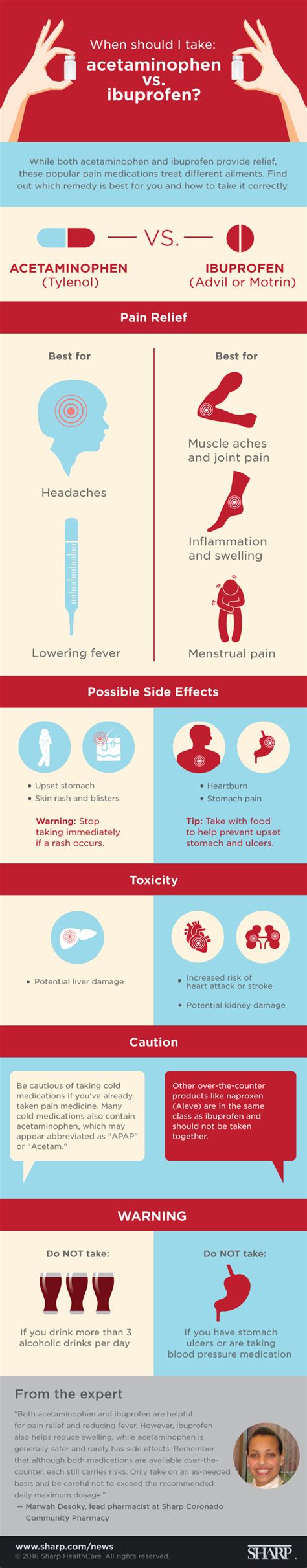 Acetaminophen vs. Ibuprofen Infographic | Sharp HealthCare