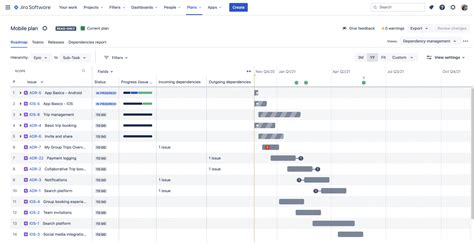 5 Ways Advanced Roadmaps for Jira Software Boosts Your Project Management Efficiency – Progrez Blog