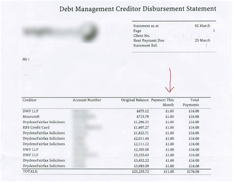 Debt Management Plan Steps