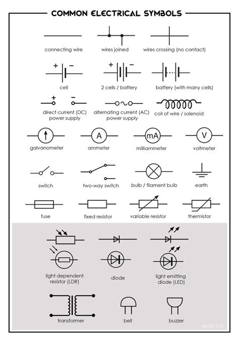 Common Electrical Symbols | Electrical symbols, Dc circuit, Simple circuit