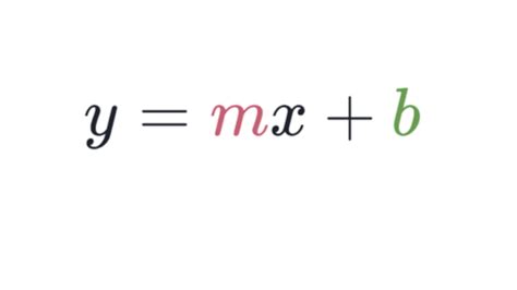 y = mx + b, Solving for y Diagram | Quizlet