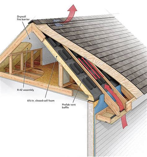 How Do Ridge Vents Work? → Sellers Roofing Company