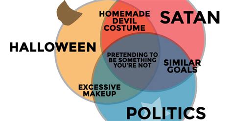 One Diagram Shows How Halloween, Politics And Satan Are The Same | HuffPost