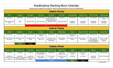 Hawaiian Moon Phase Calendar