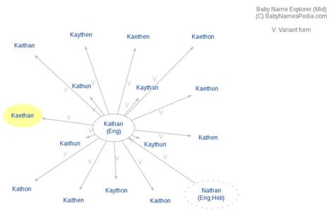 Kaethan - Meaning of Kaethan, What does Kaethan mean?