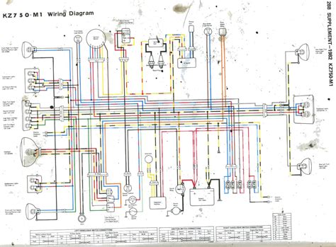 [DIAGRAM] Kawasaki Gpz 1100 Wiring Diagram - MYDIAGRAM.ONLINE