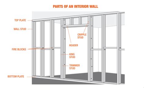 How Much Is Interior Wall Framing | Psoriasisguru.com