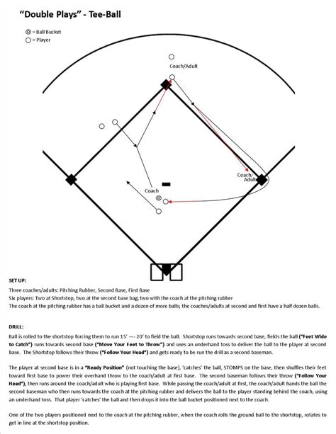 Tee-Ball — Baseball Positive