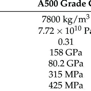 (PDF) Soft Elastomeric Capacitor for Angular Rotation Sensing in Steel ...