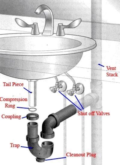 How To Get A Bathroom Sink Drain Out | Home Design Ideas