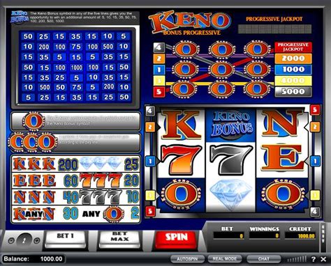 Keno Bonus Slot review from iSoftBet