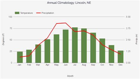 Drought for Kids | National Drought Mitigation Center