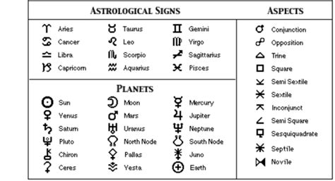 𝐀𝐒𝐓𝐑𝐎𝐒𝐊𝐘 on Tumblr: Different Types of Aspect Lines in Astrocartography ...