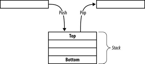 STRUKTUR DATA: Stack & Queue CB01