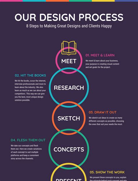 Design Process Infographic