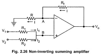 Summing Amplifier | Inverting Summing Amplifier | Non Inverting Summing