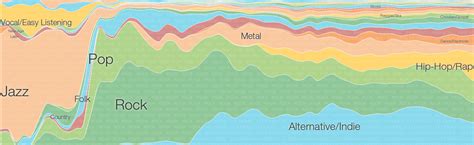 Google AI Blog: Explore the history of Pop -- and Punk, Jazz, and Folk ...