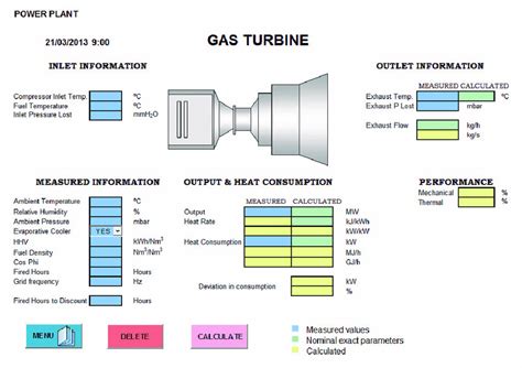 Modelling application to gas turbine. | Download Scientific Diagram