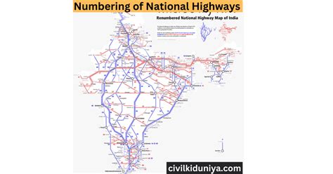 Numbering of National Highways in India | by Civilkiduniya | Medium