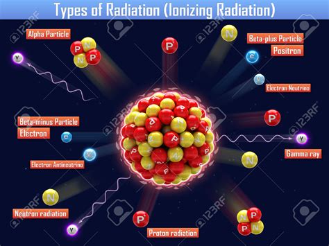 alpha radiation clipart 20 free Cliparts | Download images on ...