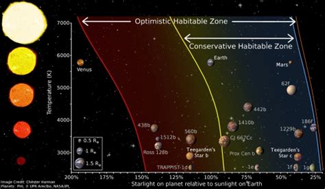 CARMENES: Two Habitable Zone Planets around a Nearby Red Dwarf ...