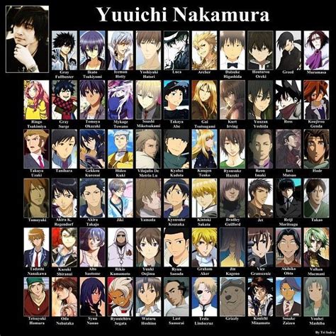 Yuichi nakamura anime characters 2021