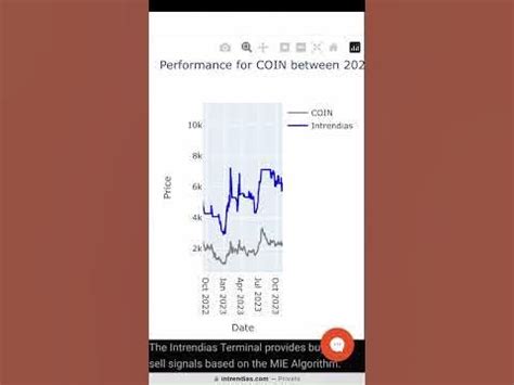 Coinbase COIN Stock Buy Signal Before Earnings #coinbase #coin #technicalanalysis - YouTube