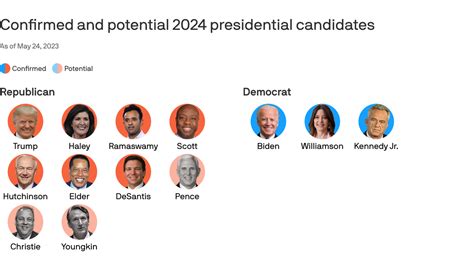 Meet the 2024 presidential candidates | Flipboard