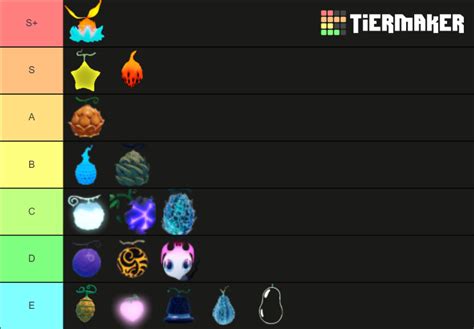 GPO Devil Fruits Update 4.5 Tier List (Community Rankings) - TierMaker