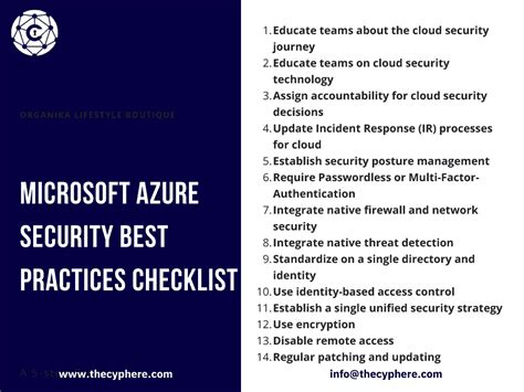 Microsoft Azure Security Best Practices | Cyphere