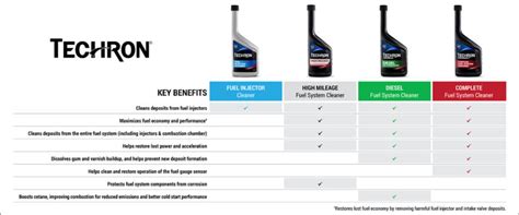 Chevron Techron Fuel Additives and Cleaners - NAPA Auto Parts