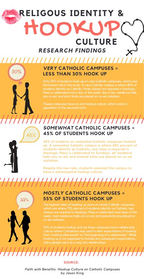 Faith with Benefits: Hookup Culture on Catholic Campuses