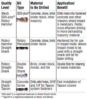 Masonry Drill Bit Types – How to Choose the Right Masonry Drill Bit ...