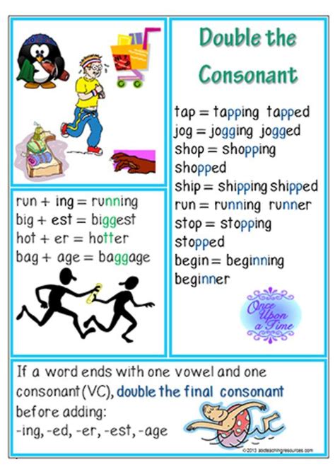 Double the Consonant | Spelling Rule | Chart | Teaching spelling ...