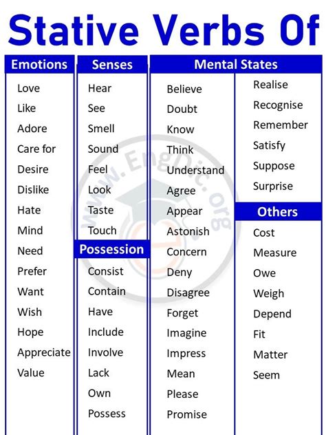 List of stative verbs of Emotions, Senses, Possession in English | English verbs, Learn english ...