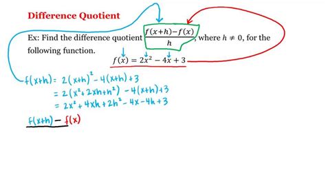 Math 1A/1B. Pre-Calculus: Difference Quotient - YouTube