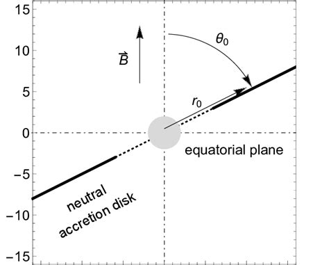 Schematic figure of accretion disk around black hole immersed into ...