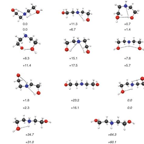 DG aq (kJ/mol) for carbamate hydrolysis (Scheme 1, reaction 3 ...